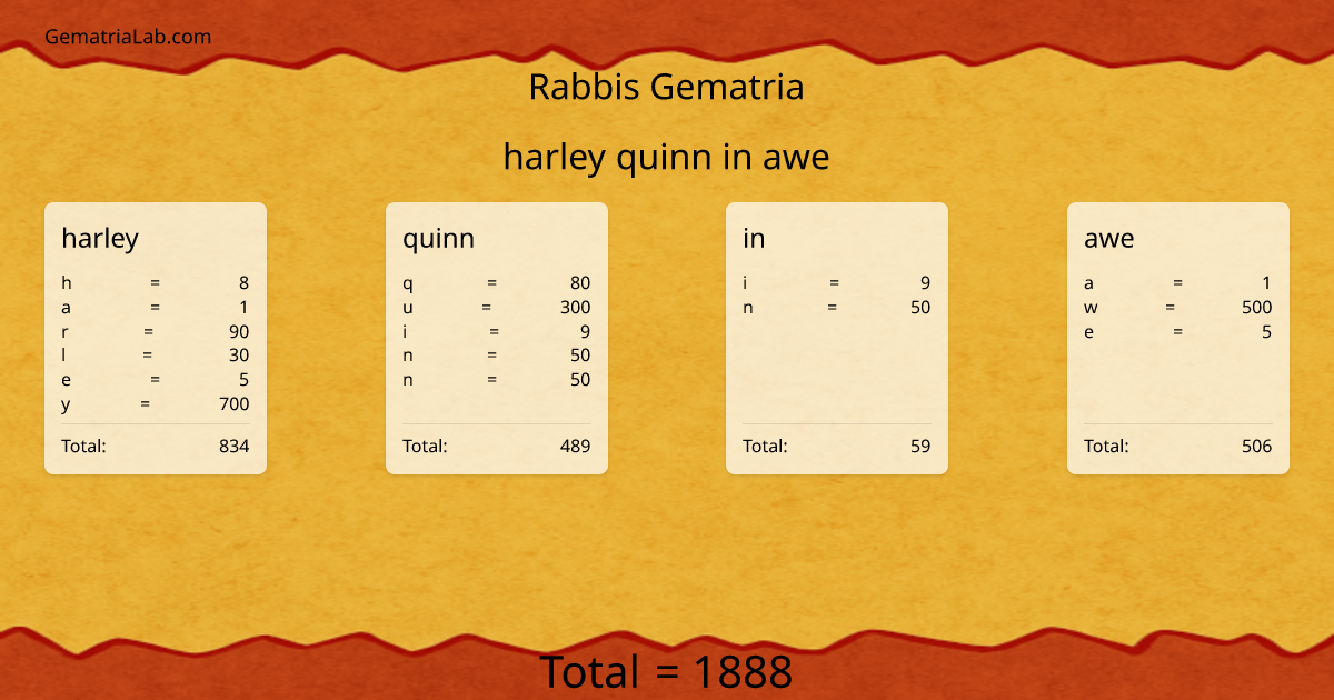 harley quinn in awe in rabbis Gematria